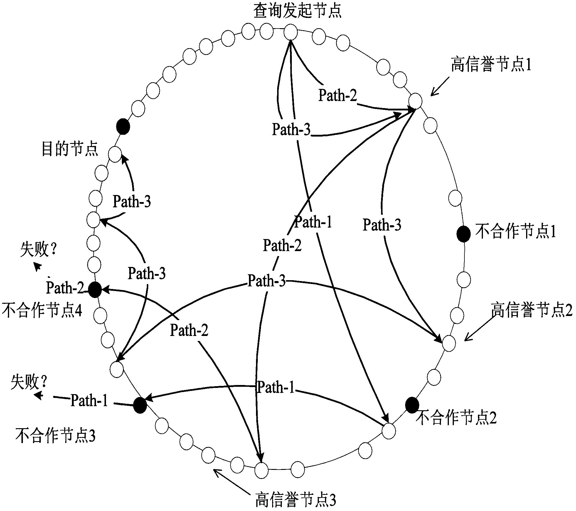 Optimistic inquiry method based on reputation under Chord-like environment