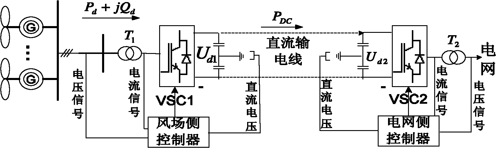 Control method of light-type direct-current transmission system converter of offshore wind power station