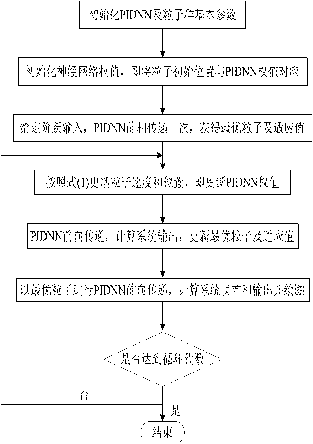 Control method of light-type direct-current transmission system converter of offshore wind power station