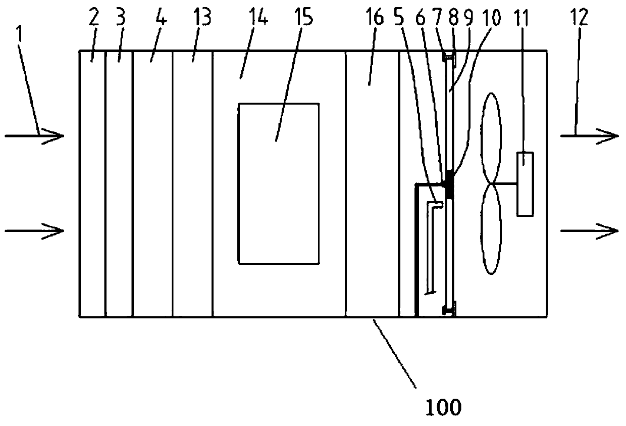 Air mixing device, fresh air dust intercepting device for base station and cyclic purification joint control system for base station