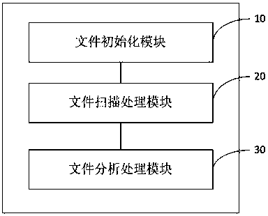 Method and system for solving repeated scanning of external storage device and storage medium