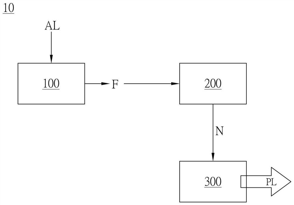 System and method for generating projection light