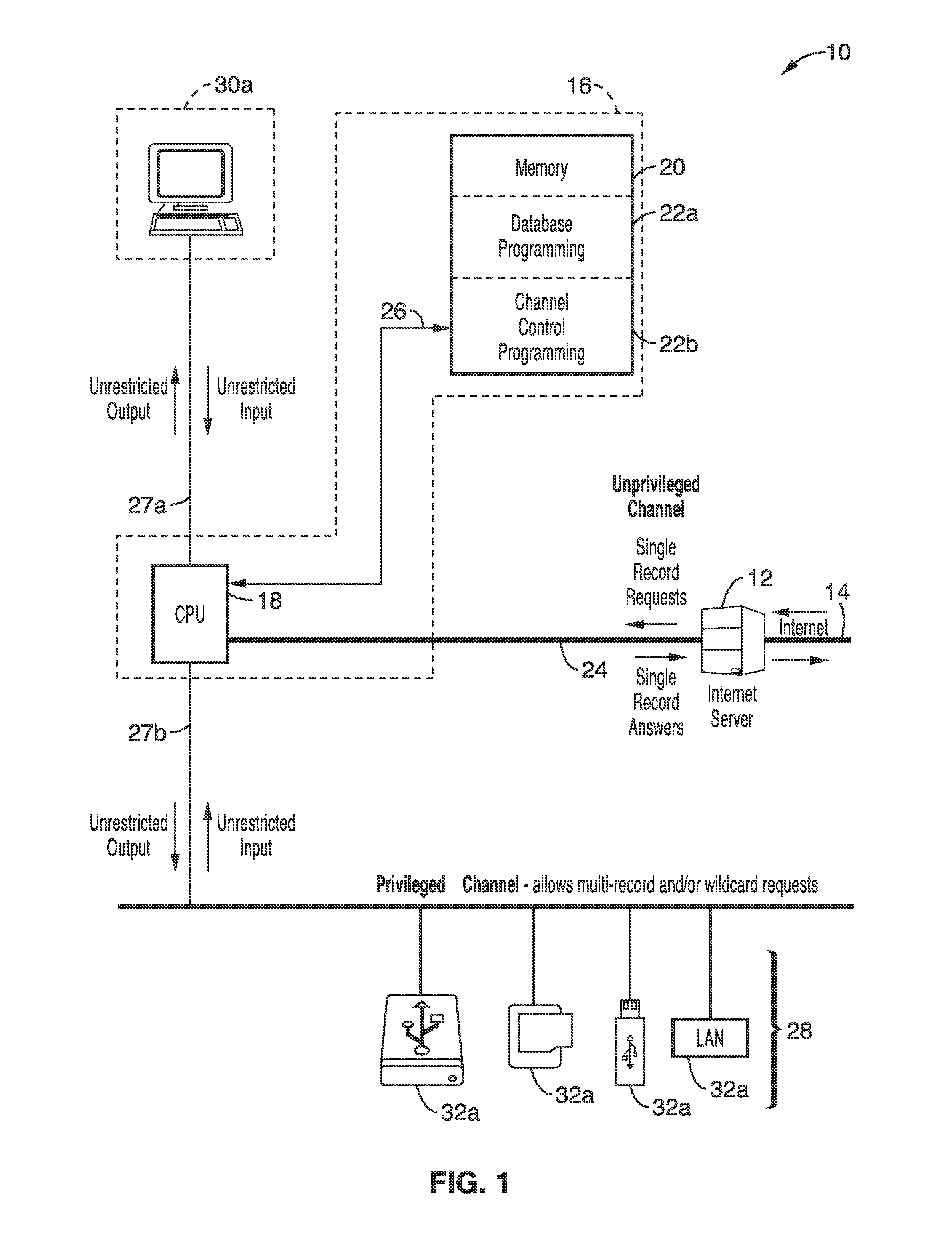 Anti-identity-theft method and hardware database device