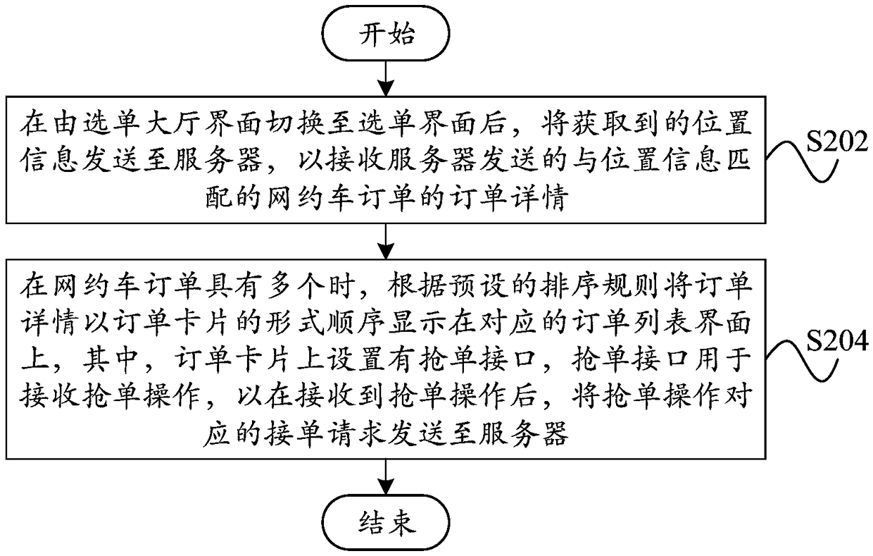 Online car order allocation method and device, server, terminal and readable storage medium