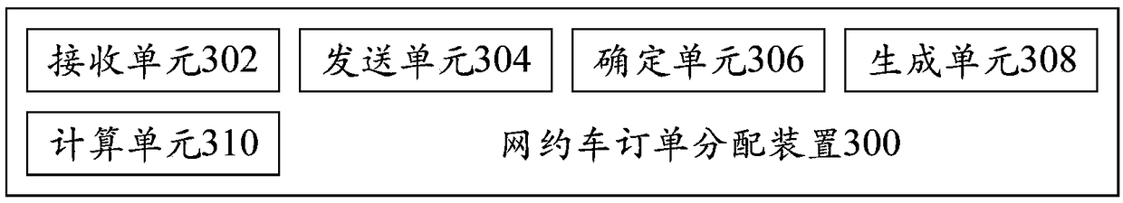 Online car order allocation method and device, server, terminal and readable storage medium