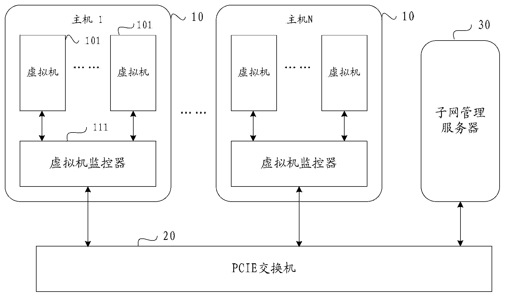 Virtual machine?communication method and system based on PCIE network, and server