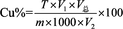 Method for measuring copper content in tin-silver-copper solder through iodometry