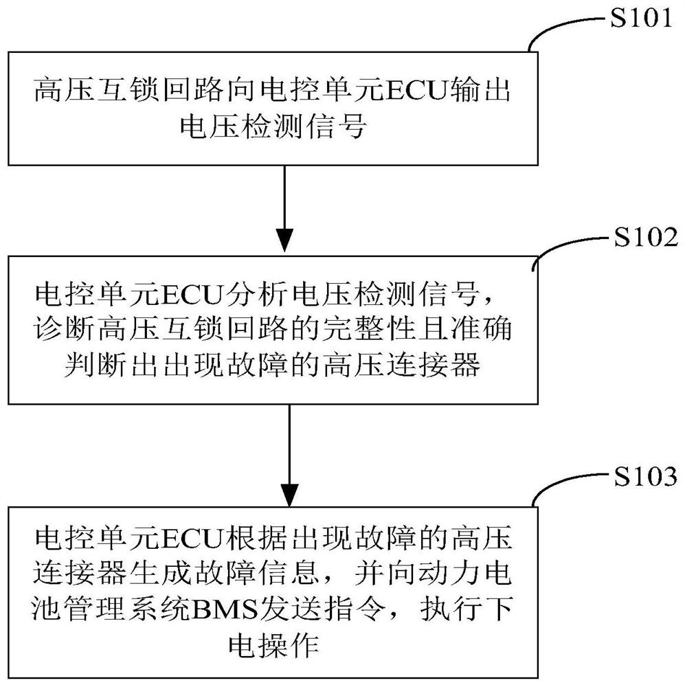 A high-voltage interlock circuit and circuit break detection method for electric vehicles