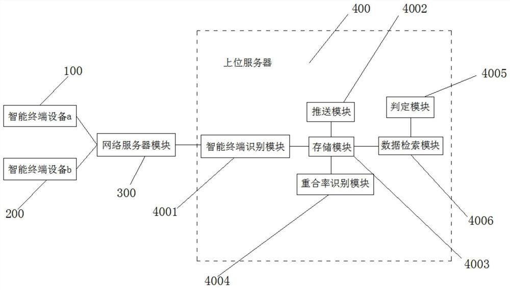 Teaching method and intelligent equipment for recommending optimal learning content based on automatic matching