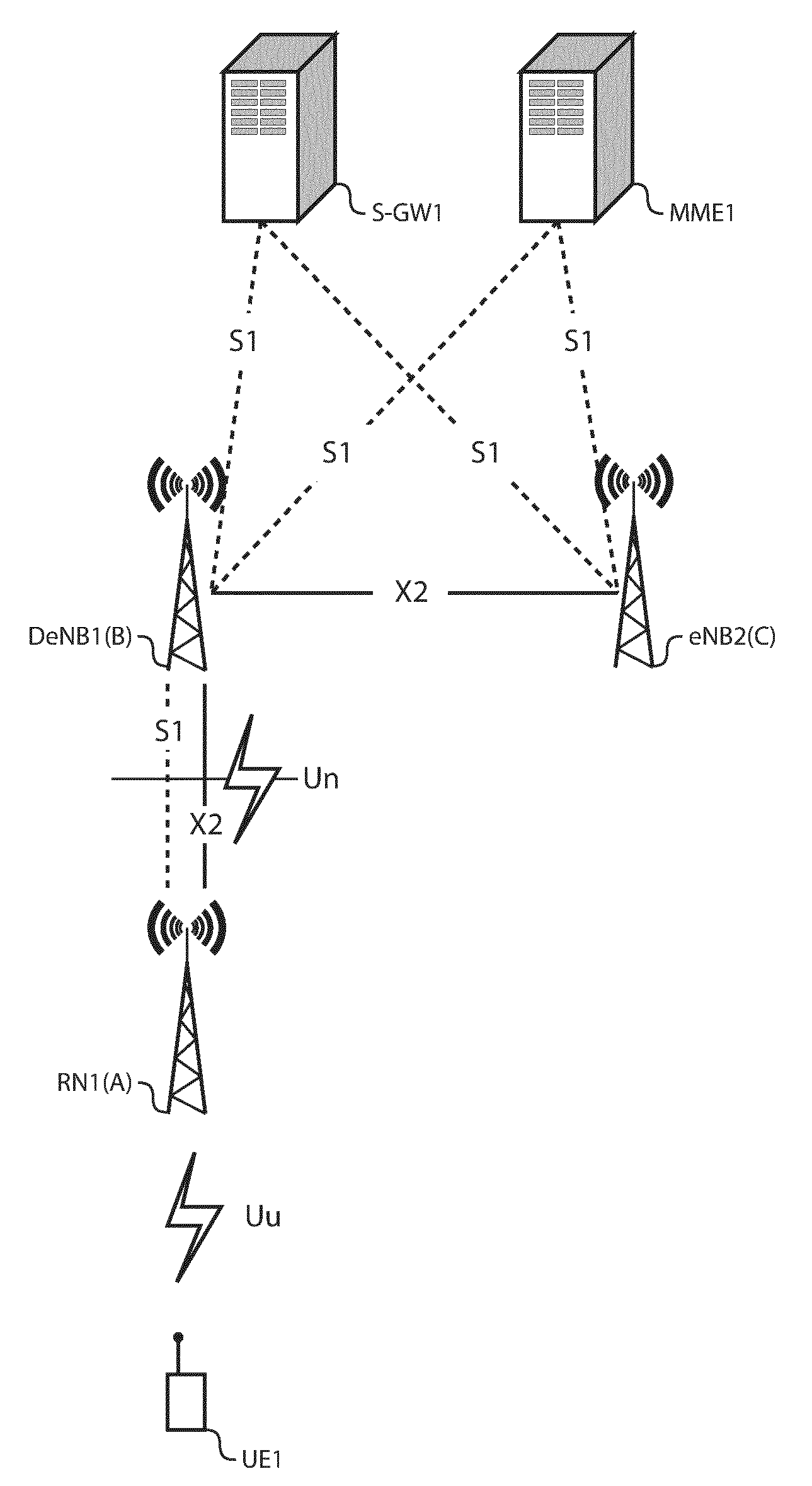 In-sequence delivery of upstream user traffic during handover