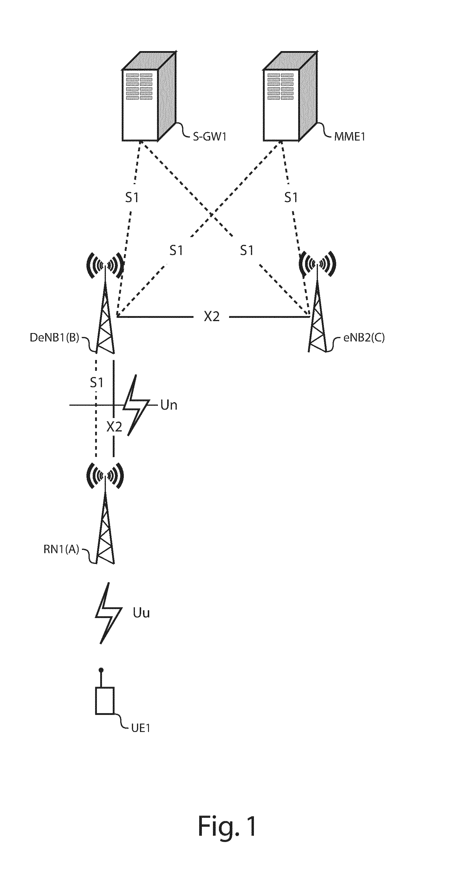 In-sequence delivery of upstream user traffic during handover