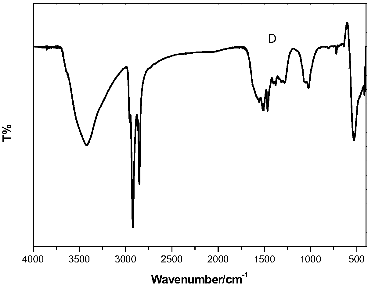 Catalytic selective oxidation method for hydrocarbons