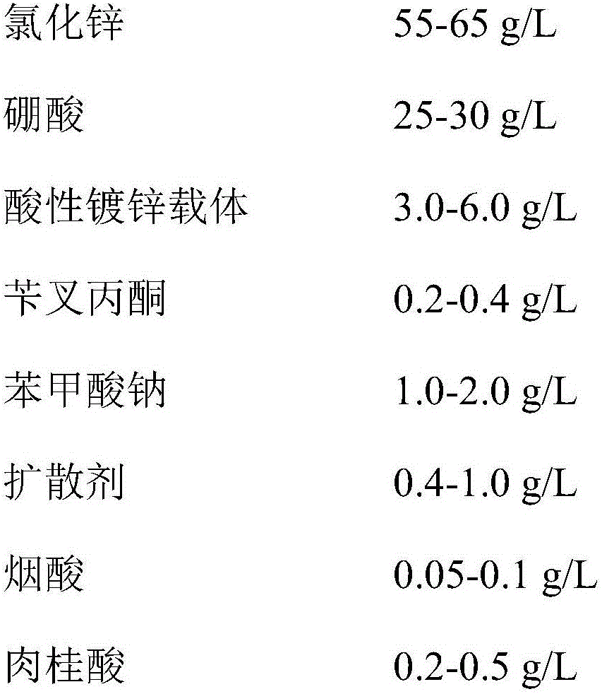 Acidic zinc-plated carrier and a preparation method and application thereof