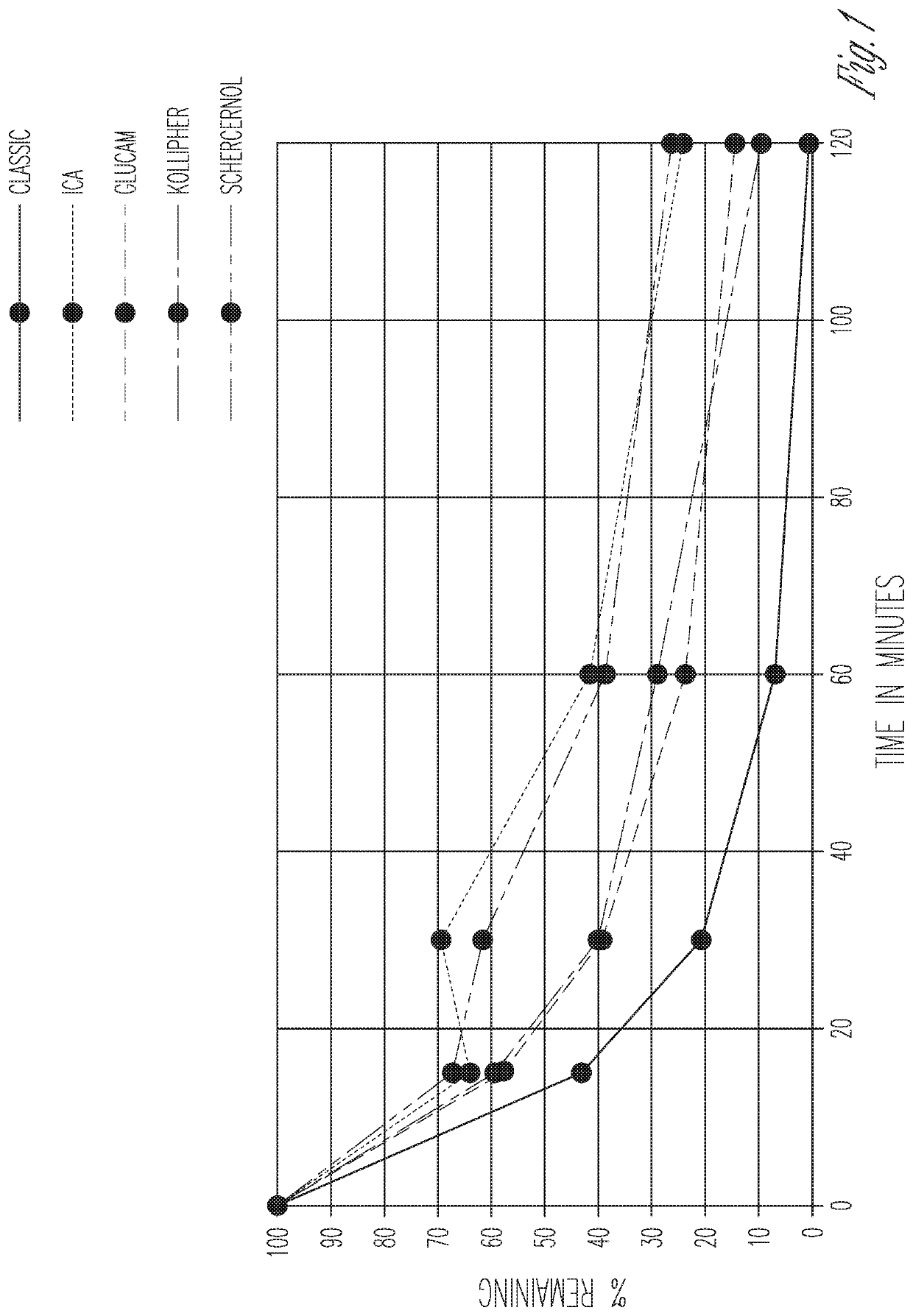 Fragrance compositions and uses thereof