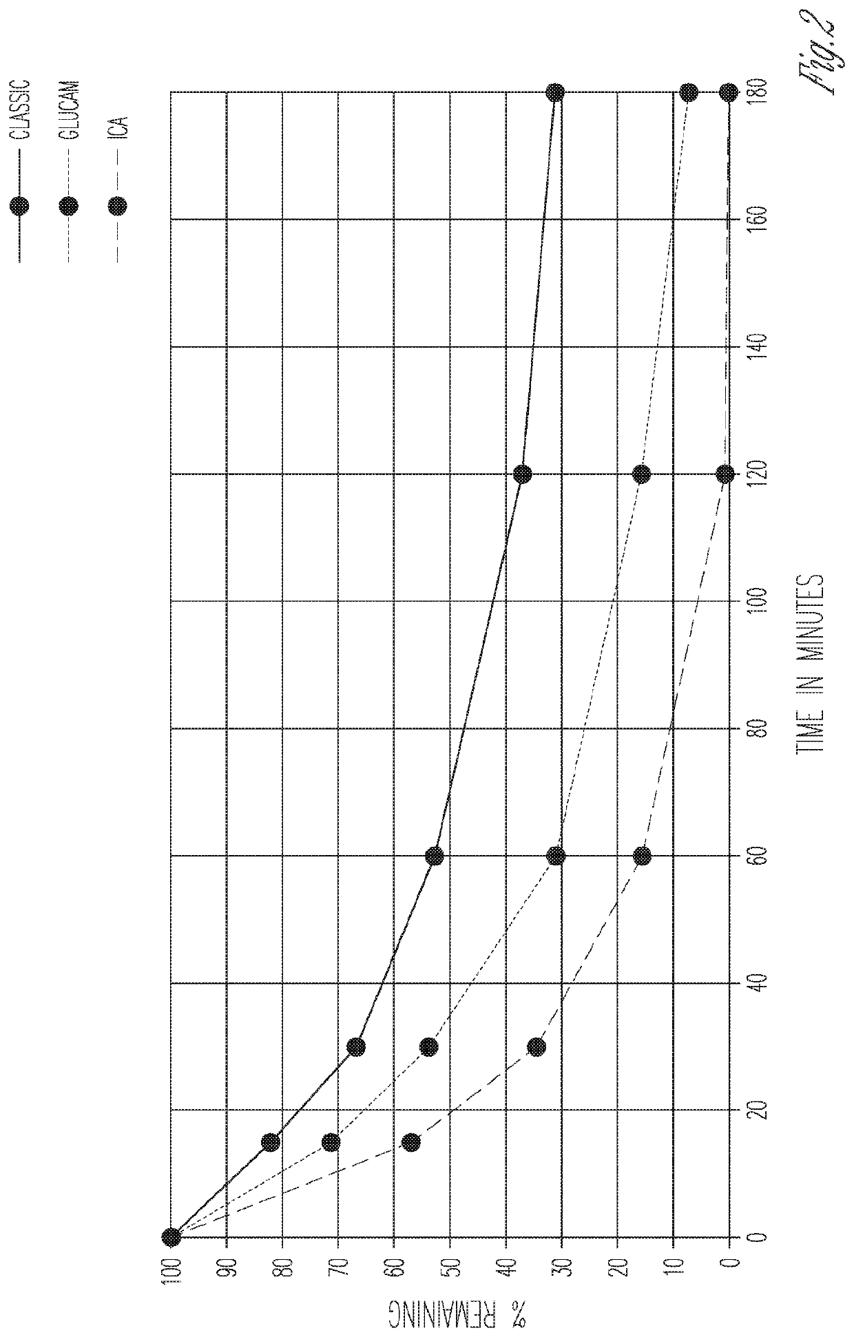 Fragrance compositions and uses thereof