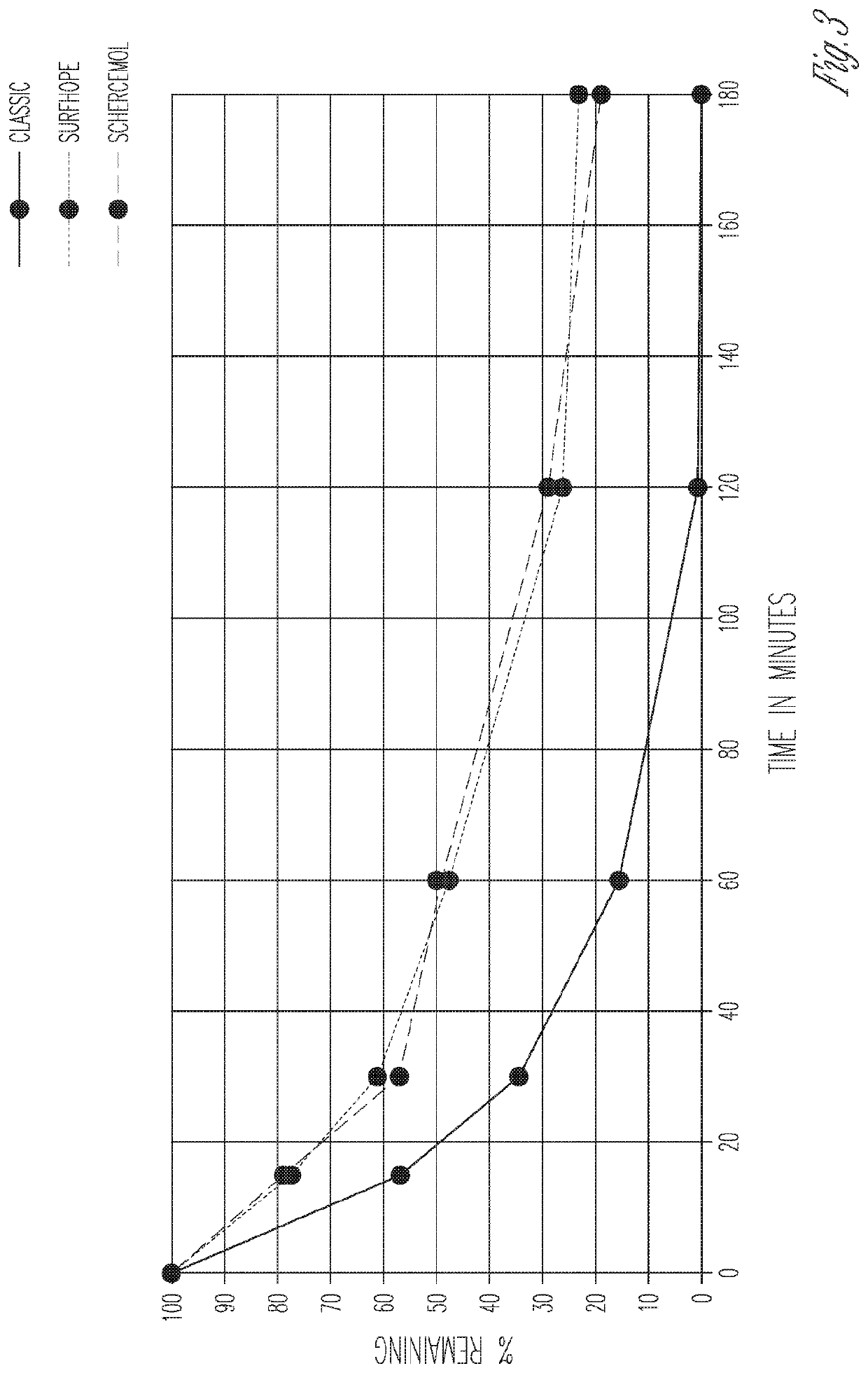 Fragrance compositions and uses thereof