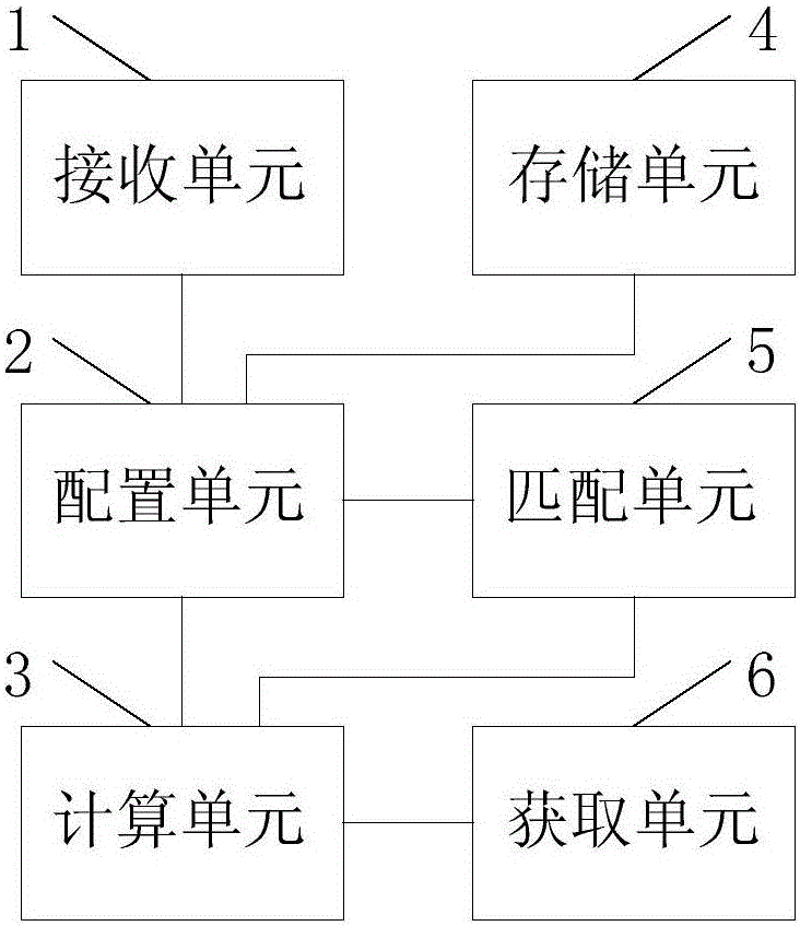 Distribution type energy planning system and method