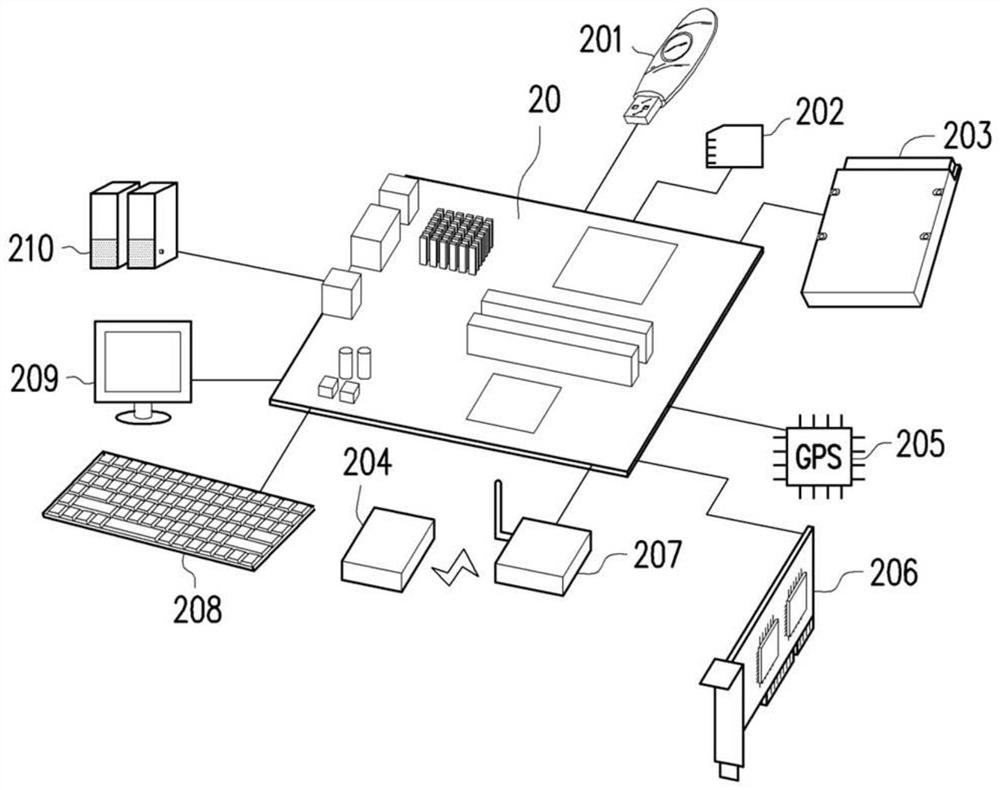 Memory control method, memory storage device and memory control circuit unit