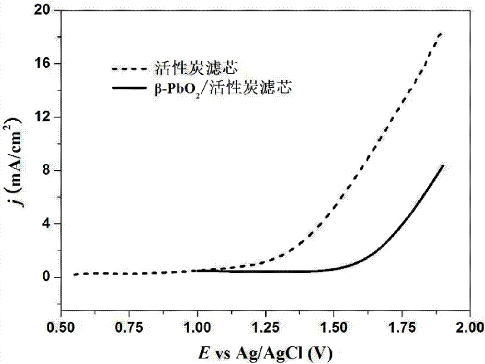 Device and method for treating refractory pollutants through electrocatalytic oxidation