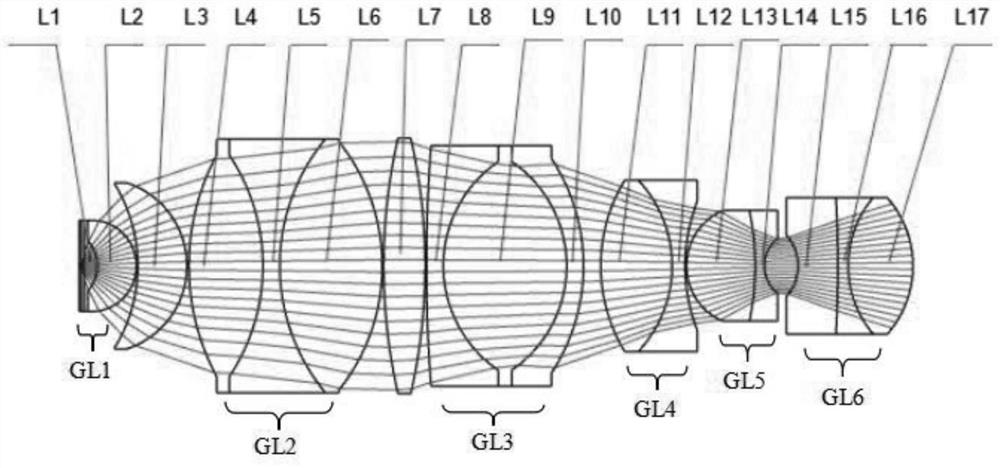 objective lens of a microscope