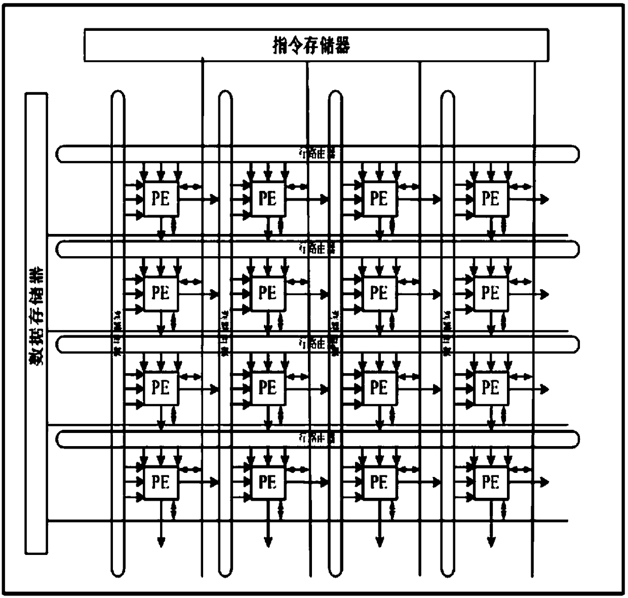 A multi-objective optimization automatic mapping scheduling method for row-column parallel coarse-grained reconfigurable arrays