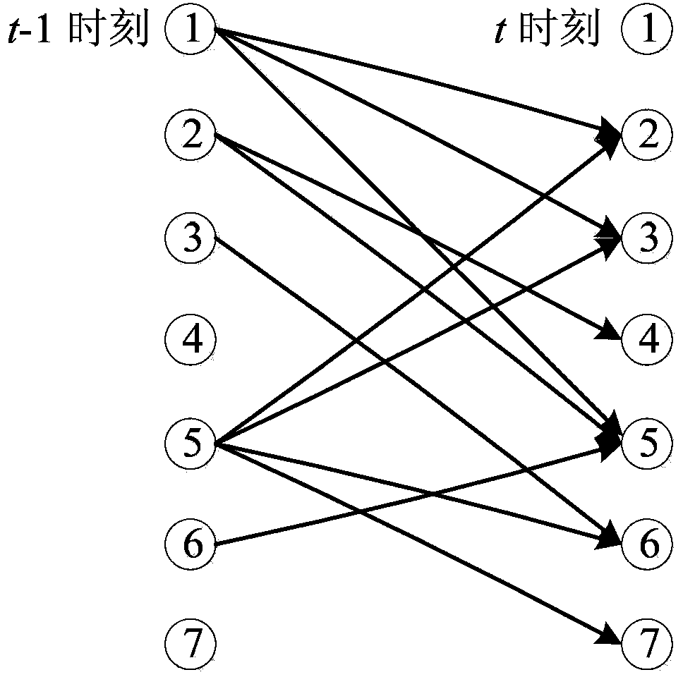 Micro-blog social network information recommendation method based on limited node drive