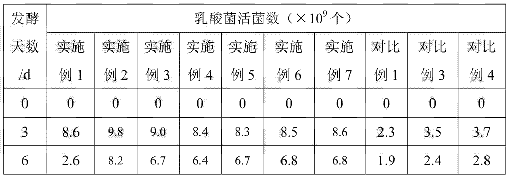 Astragalus membranaceus micro-ecologic preparation as well as preparation method and application thereof