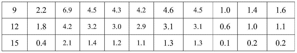 Astragalus membranaceus micro-ecologic preparation as well as preparation method and application thereof