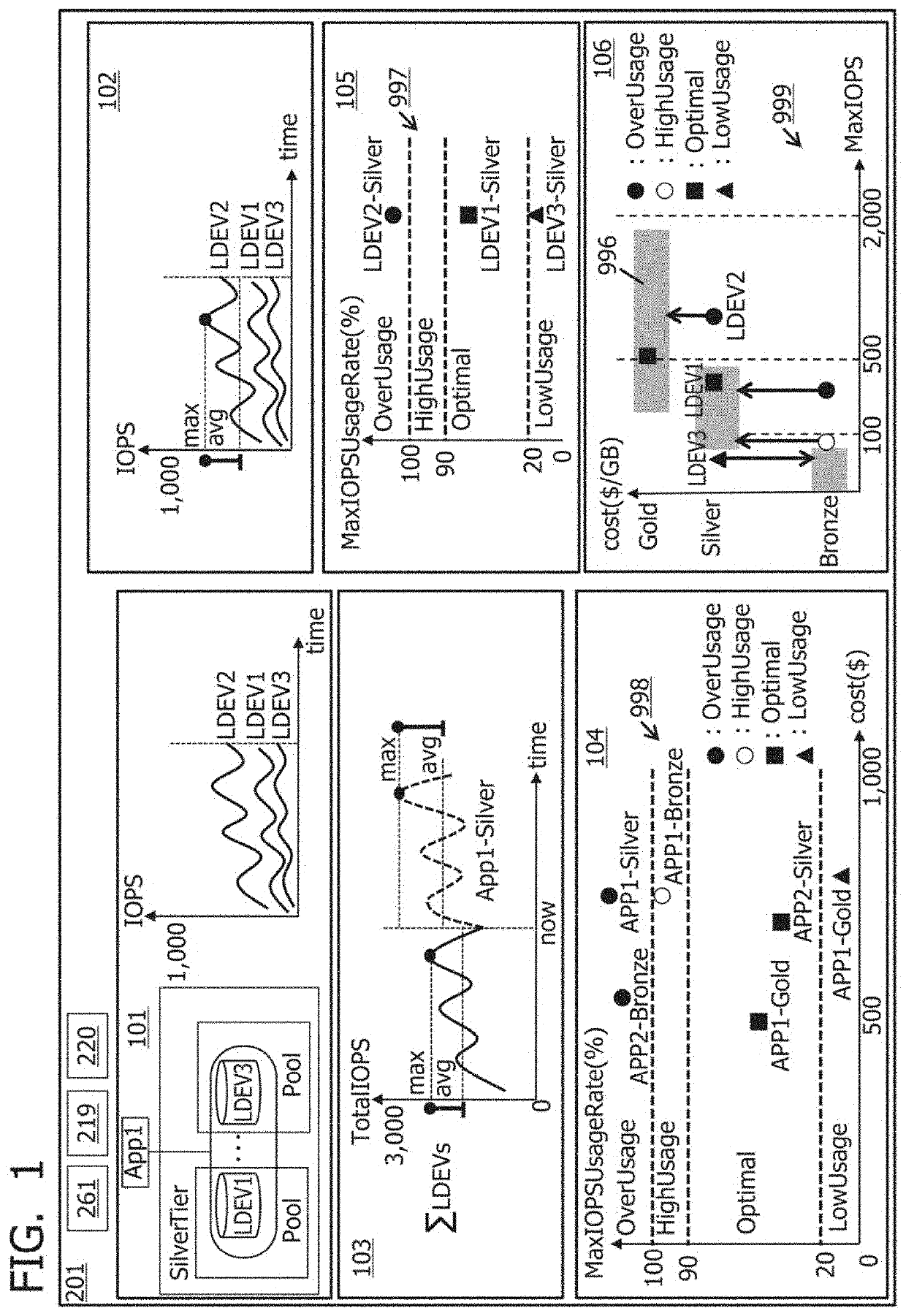 Resource allocation optimization support system and resource allocation optimization support method