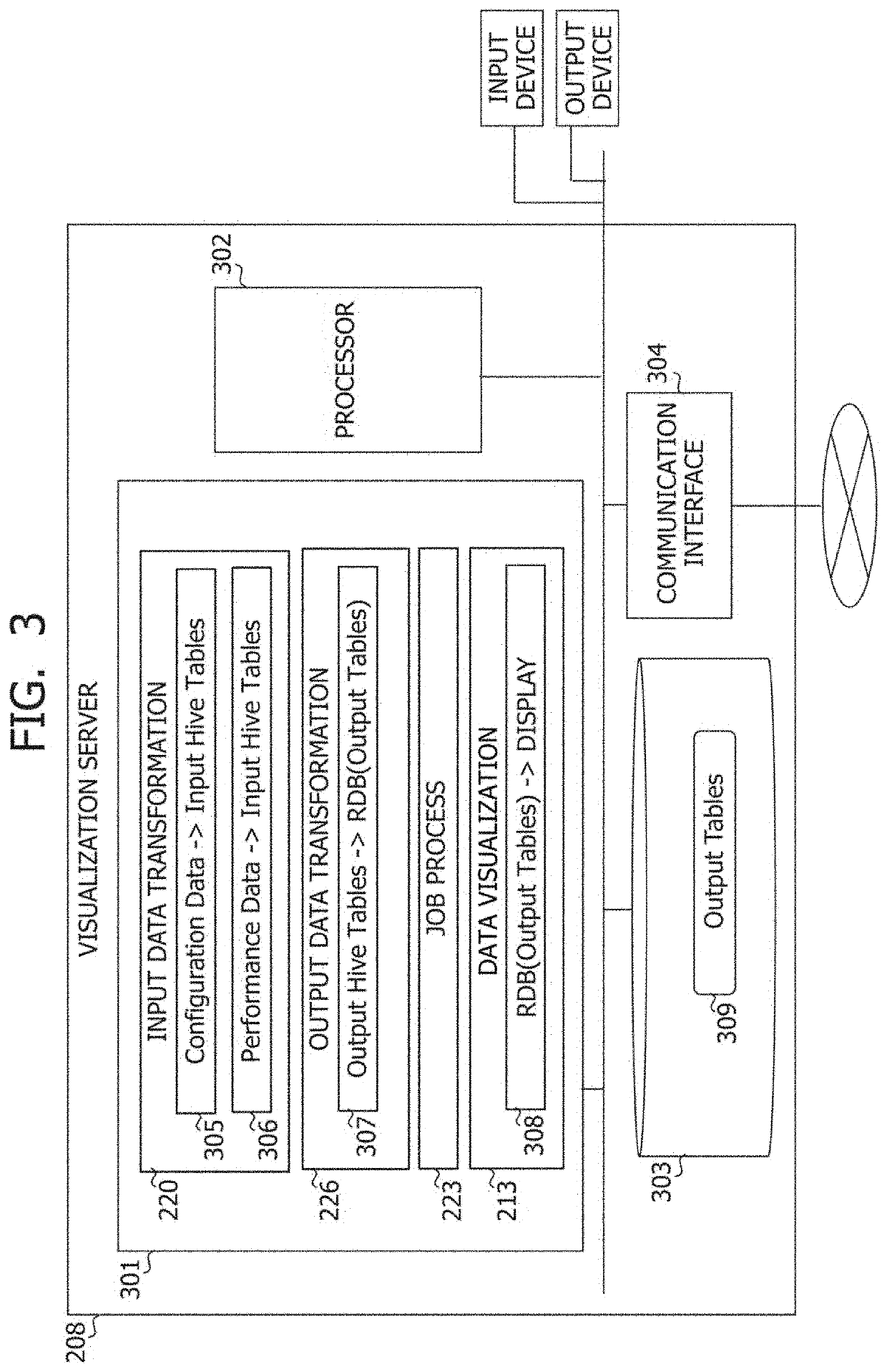 Resource allocation optimization support system and resource allocation optimization support method