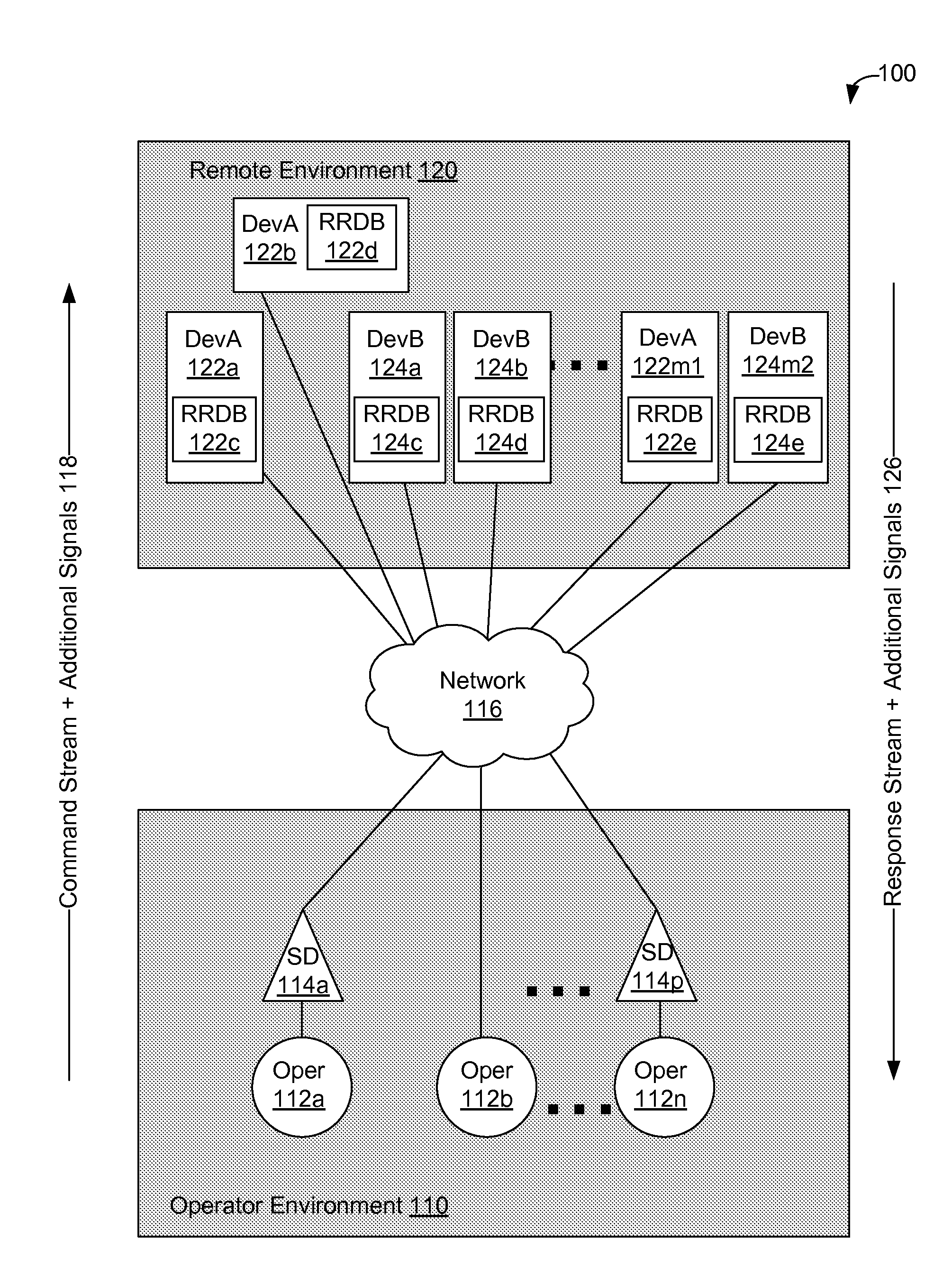 Using Supplemental Encrypted Signals to Mitigate Man-in-the-Middle Attacks on Teleoperated Systems