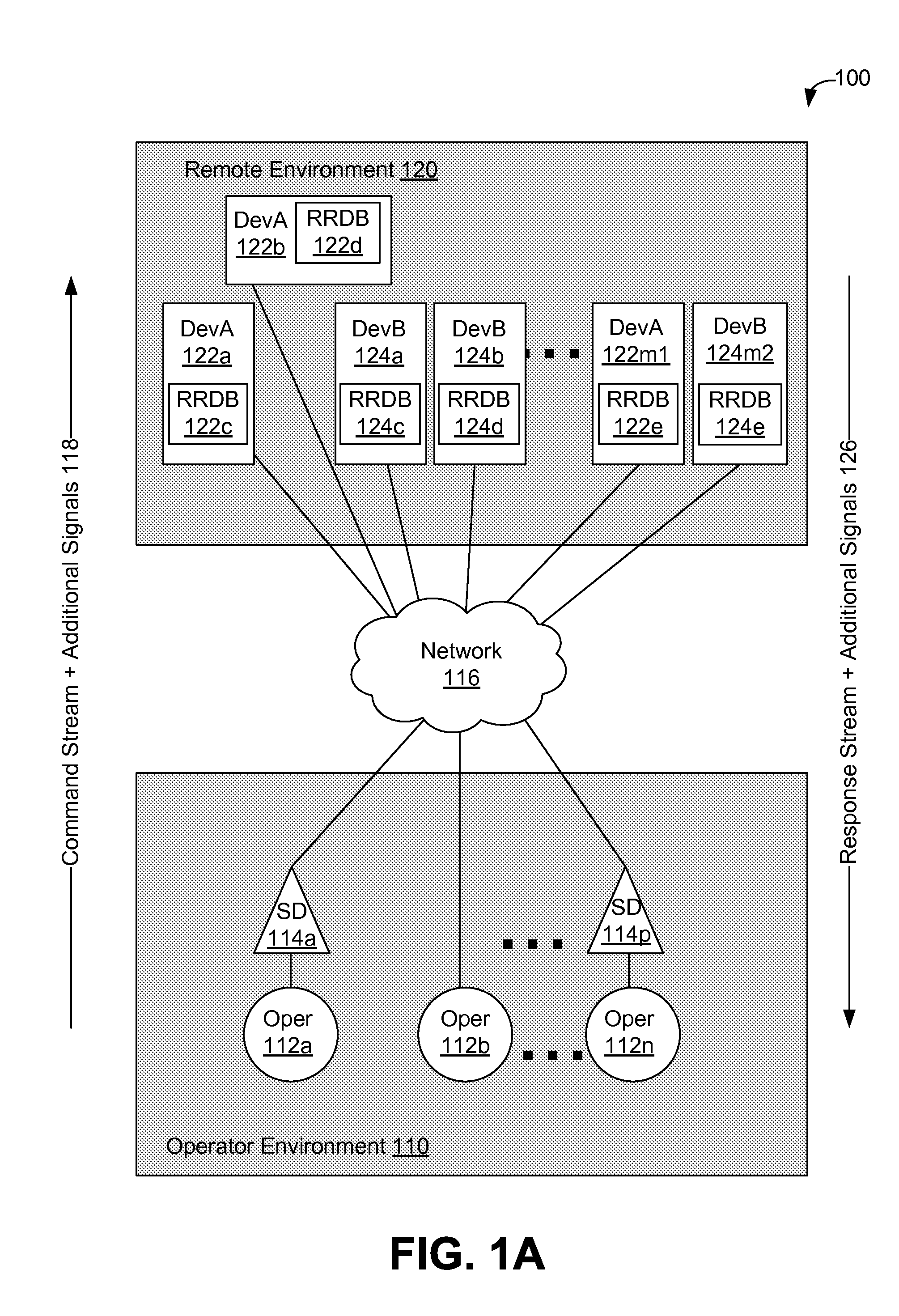 Using Supplemental Encrypted Signals to Mitigate Man-in-the-Middle Attacks on Teleoperated Systems