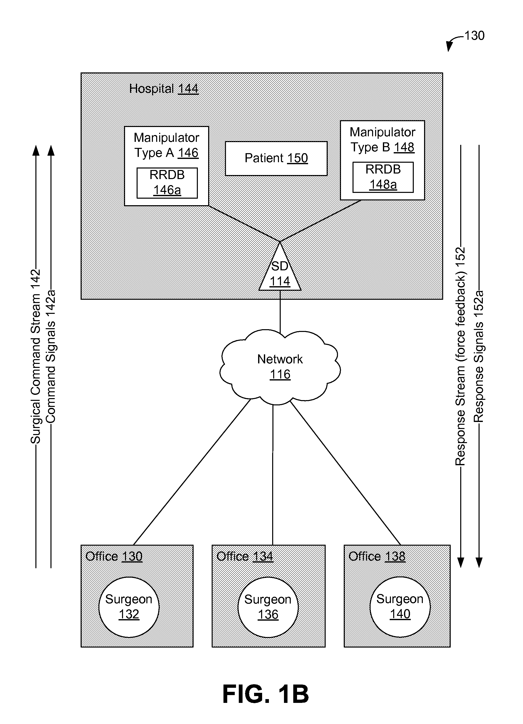 Using Supplemental Encrypted Signals to Mitigate Man-in-the-Middle Attacks on Teleoperated Systems