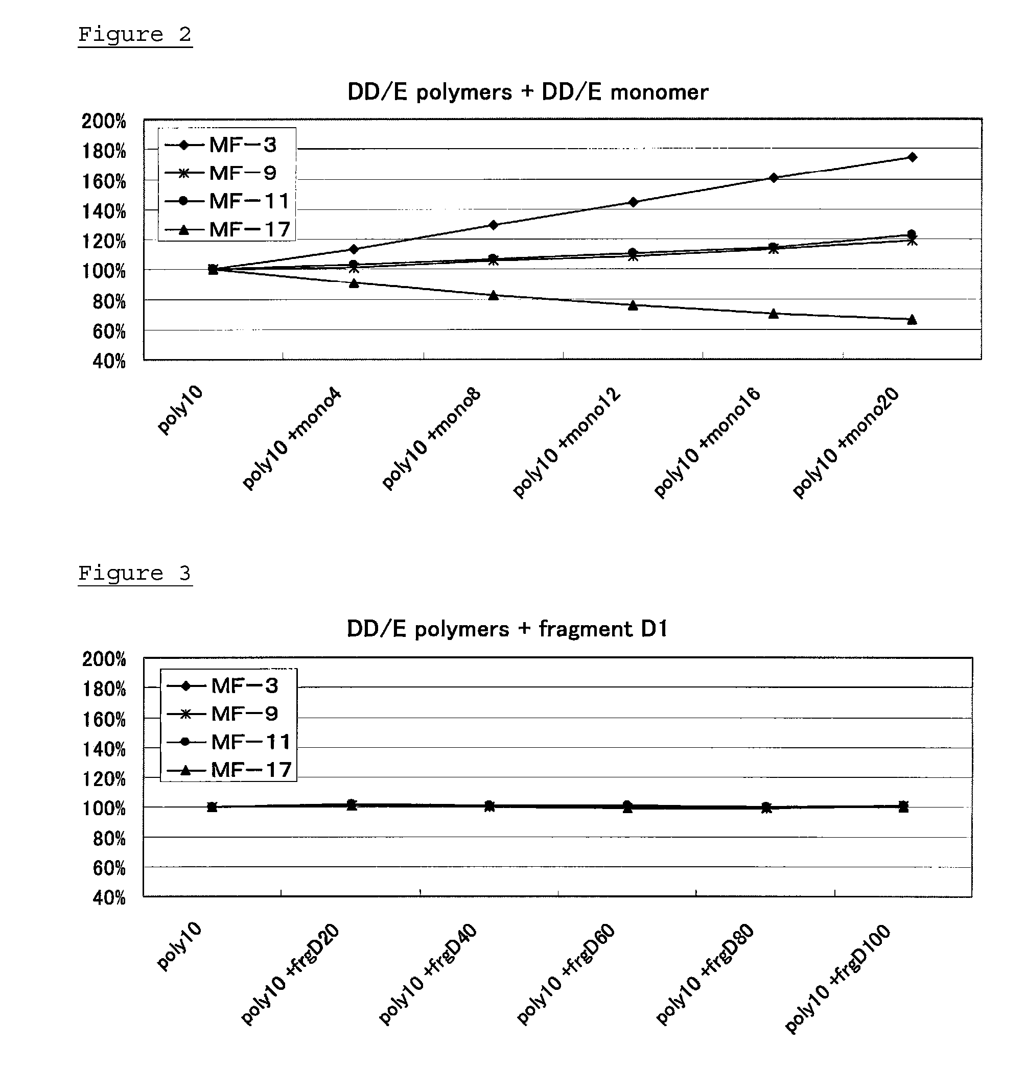 Novel monoclonal antibodies and method of immunological analysis of d-dimer