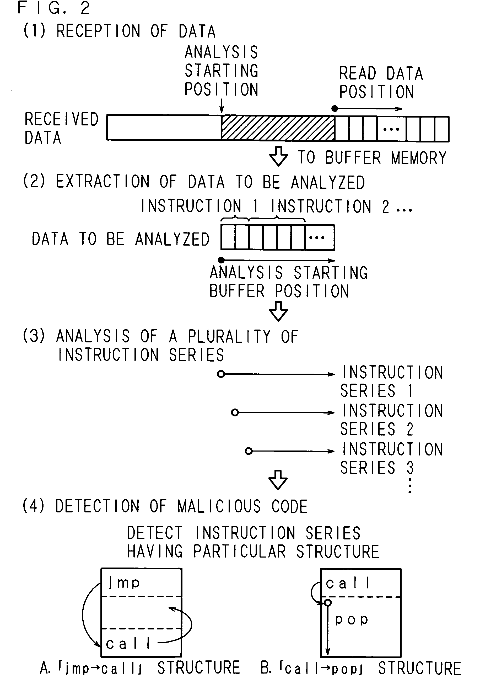 Malicious-process-determining method, data processing apparatus and recording medium