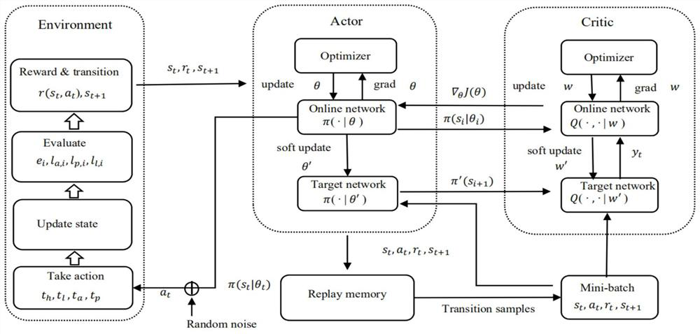 Strategy-based computing unloading of wireless energy-carrying Internet-of-Things equipment