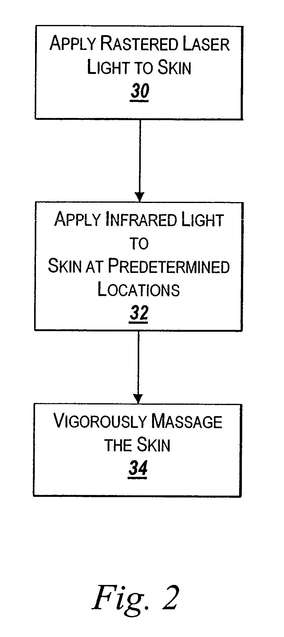 System and method for tissue treatment