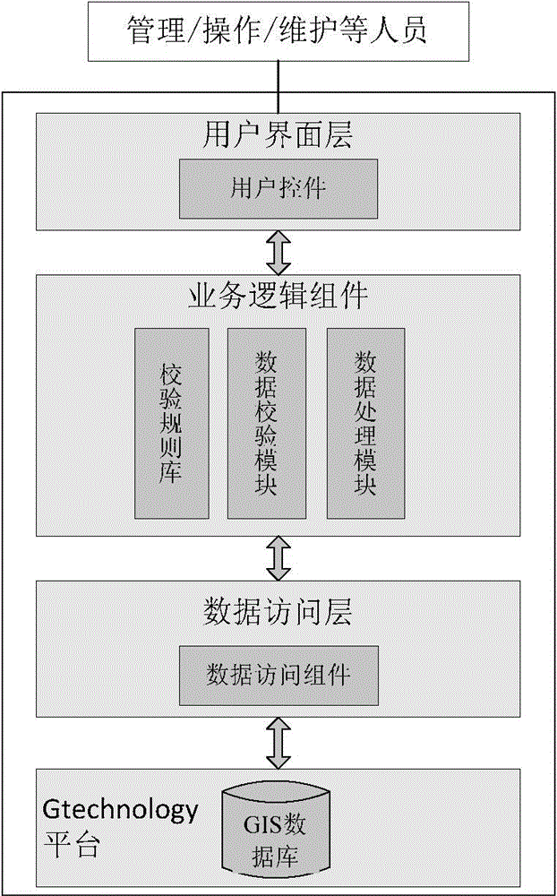 System and method for data verification based on GTechnology platform