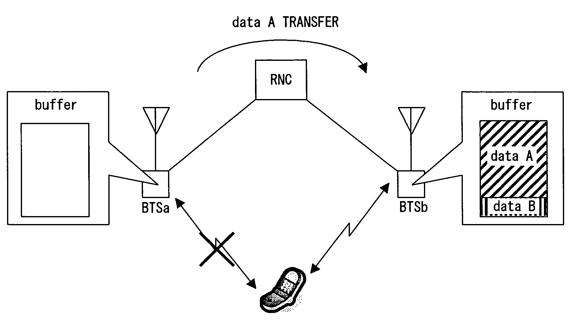 Wireless telecommunication system, transmitter and receiver