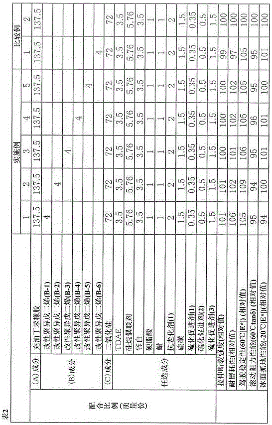 Rubber composition