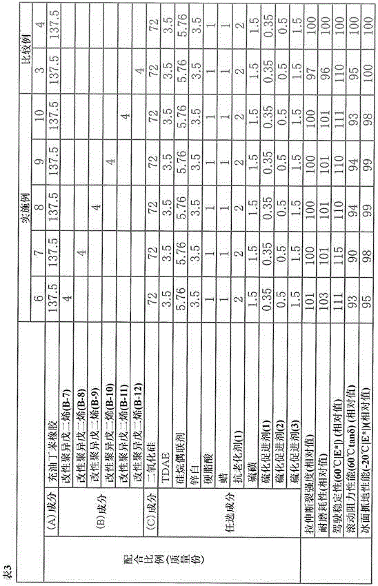 Rubber composition