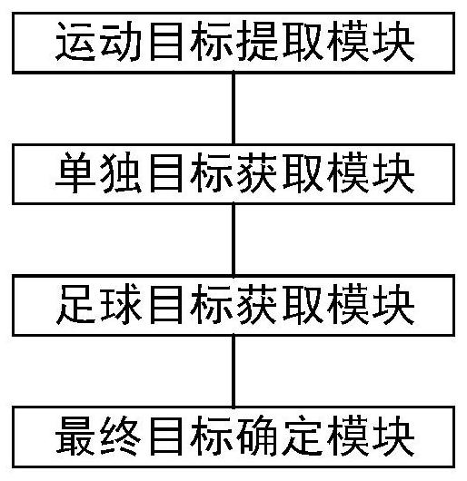 Video processing method and device based on football detection and tracking