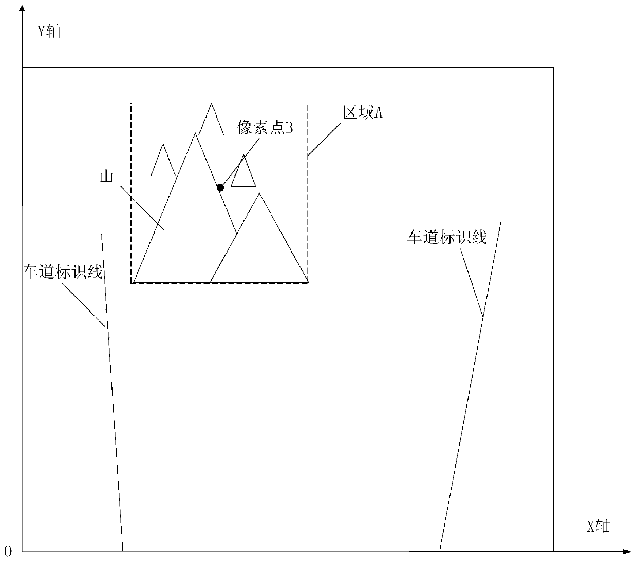 Binocular stereoscopic vision target detection equipment and method