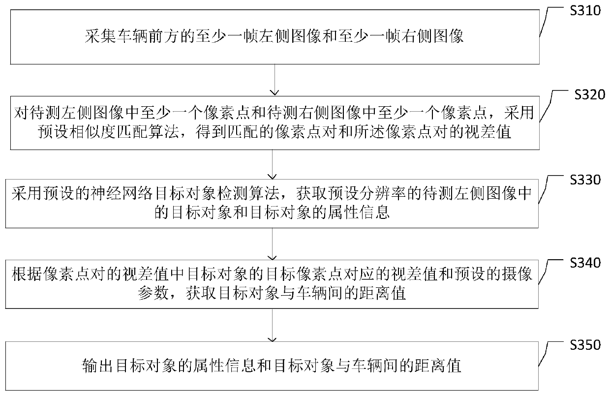 Binocular stereoscopic vision target detection equipment and method