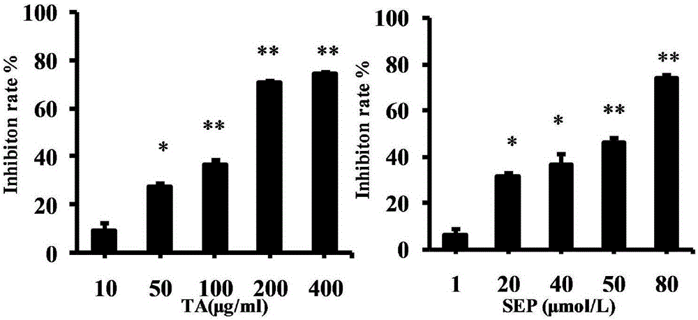 Antineoplastic medicine prepared through gelsmium elegans medicinal materials