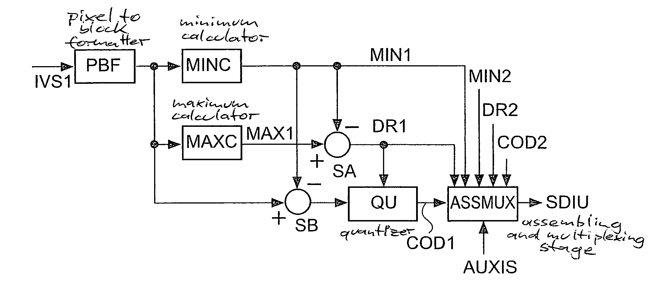 Method and apparatus for encoding or decoding two digital video signals arranged in a single-video signal path