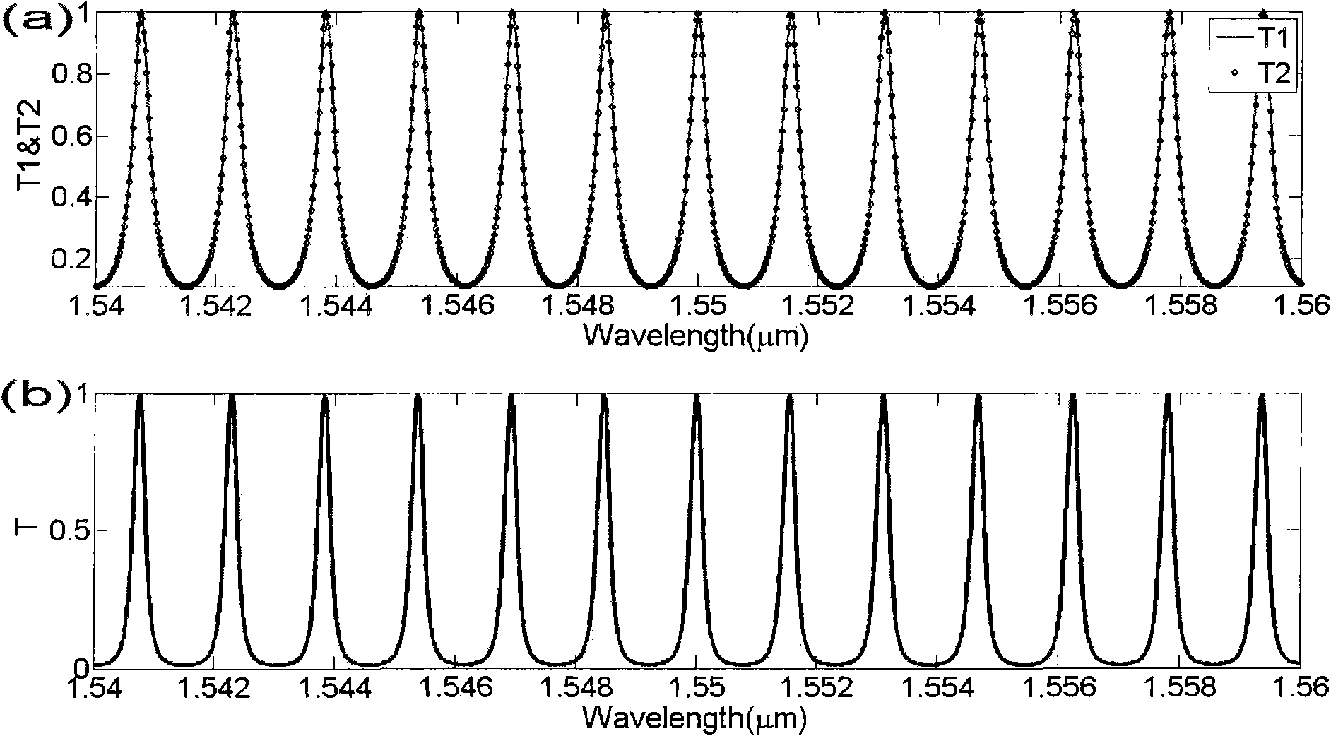 Broadband light source and cascaded optical waveguide filter-based optical sensor