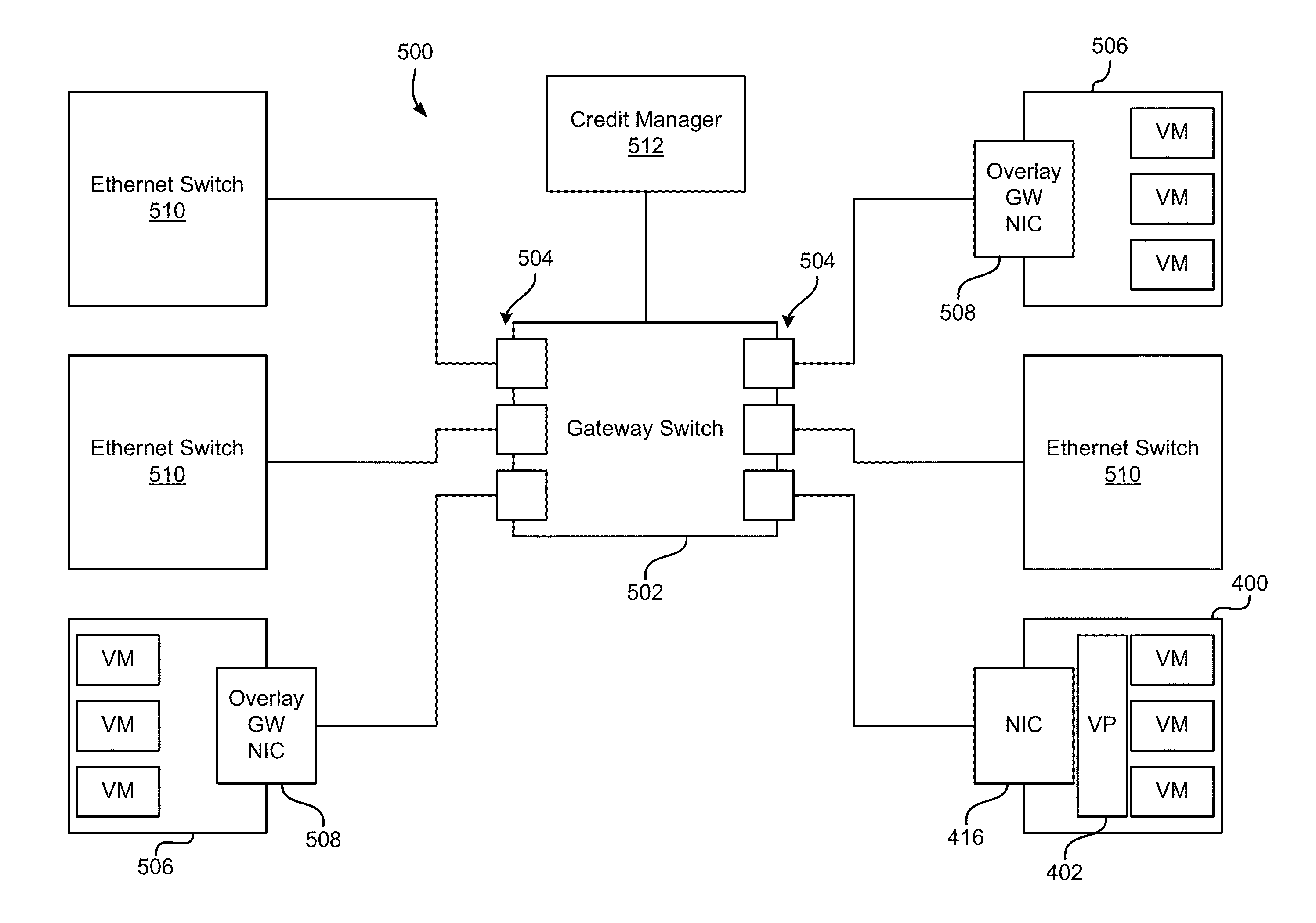 Credit-based flow control for multicast packets in lossless ethernet networks