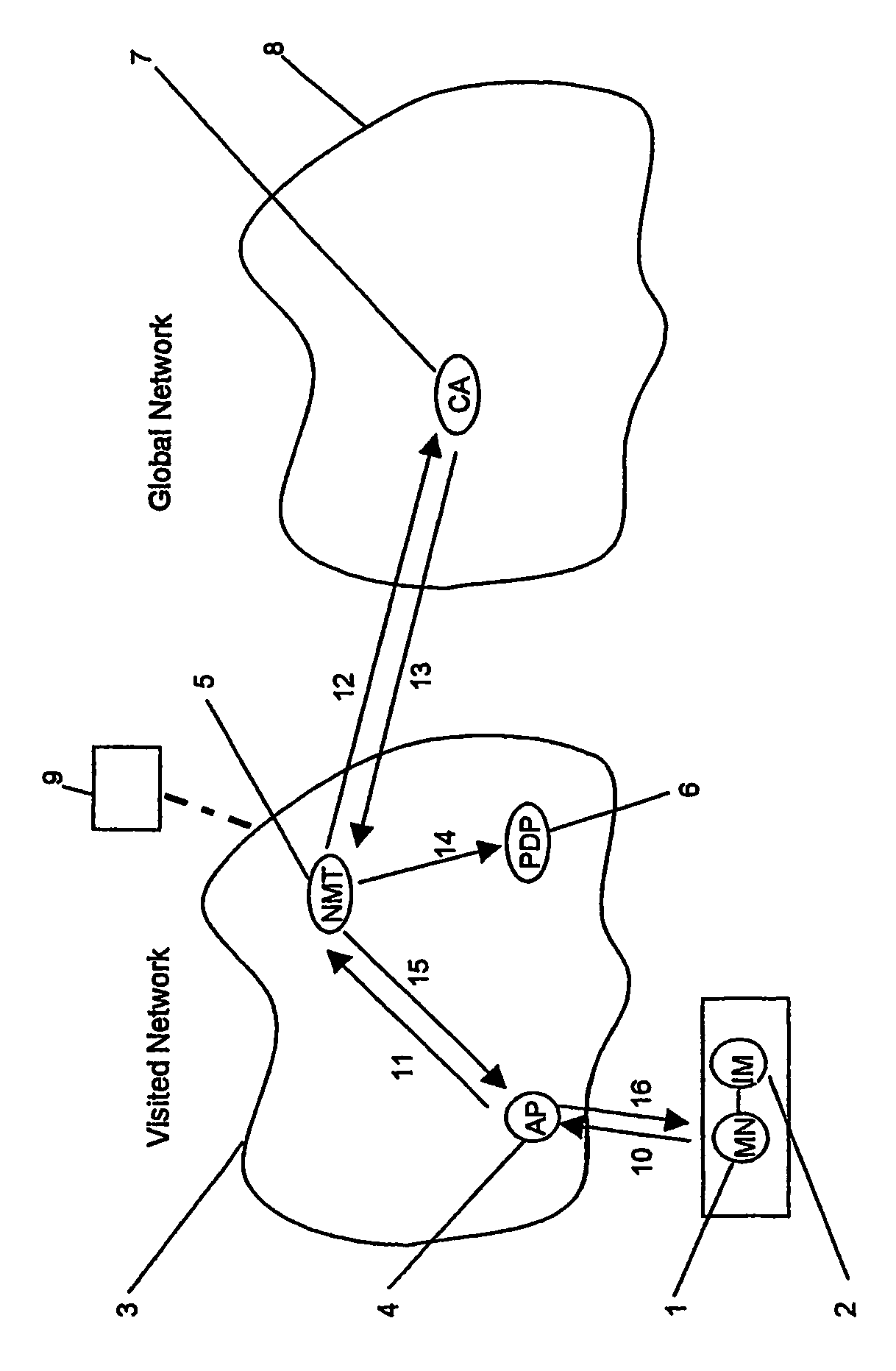 Use of a public key key pair in the terminal for authentication and authorization of the telecommunication user with the network operator and business partners