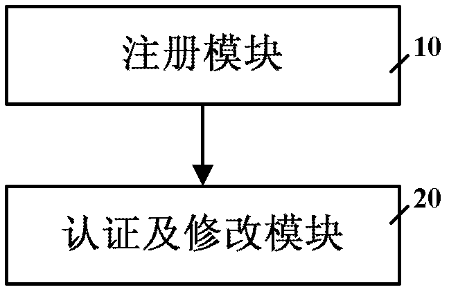 Universal method and system for user registration authentication based on fingerprint characteristics